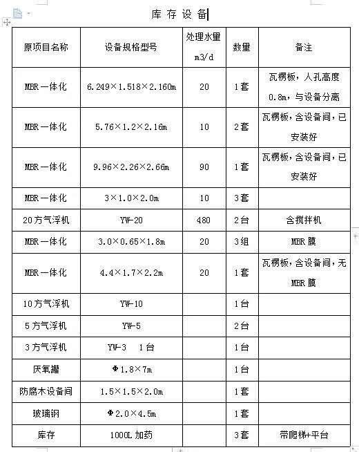 中侨环境一体化污水处理设备库存表