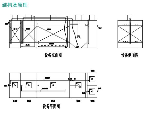 地埋式污水处理设备处理原理 结构图