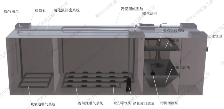 地埋式污水处理设备处理工艺