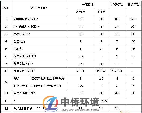 食品一体化污水处理设备排放标准