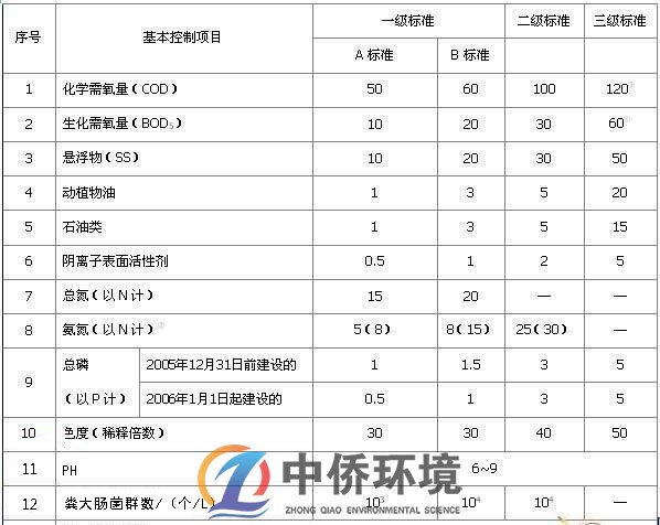 食品一体化污水处理设备排放标准