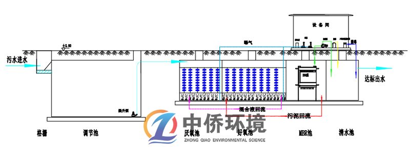 食品一体化污水处理设备工艺