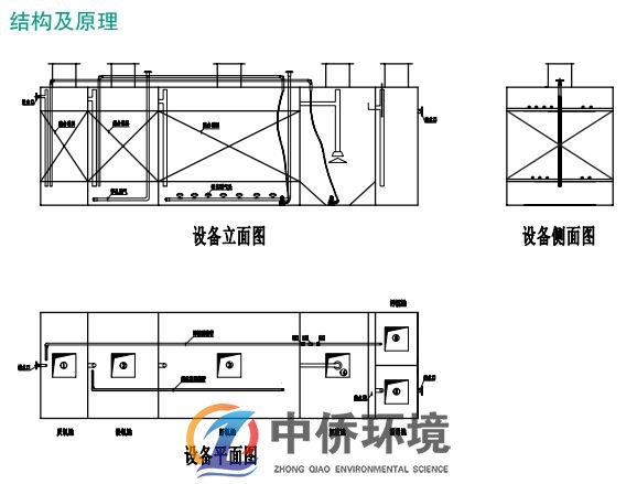 食品一体化污水处理设备结构图