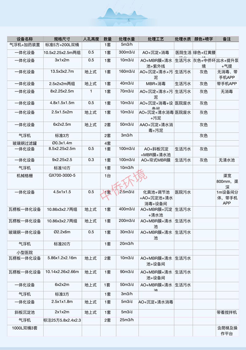 中侨环境2019年6月份现货清单