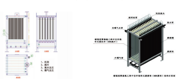 专业一体化污水处理设备的应用原理