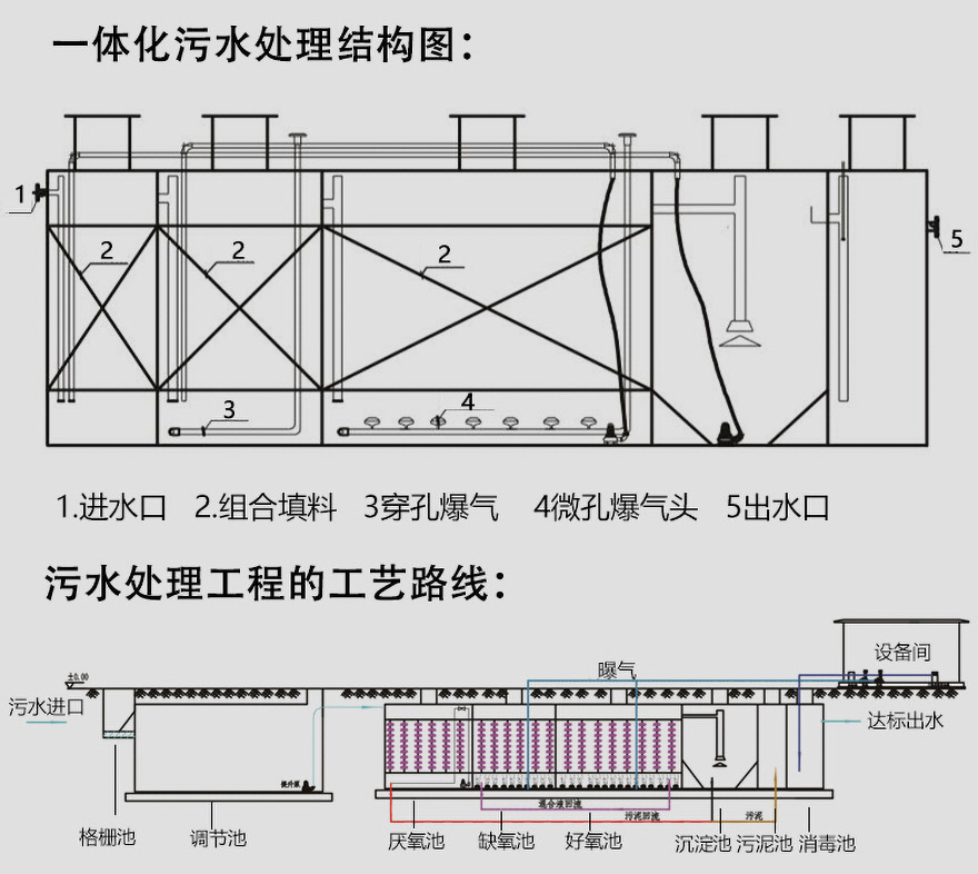 生活污水一体化污水处理设备