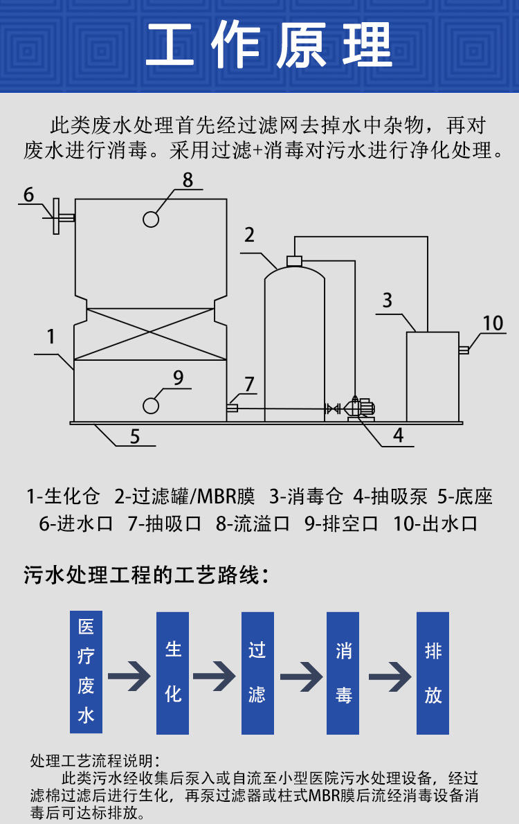 小型医院一体化污水处理设备的工做原理