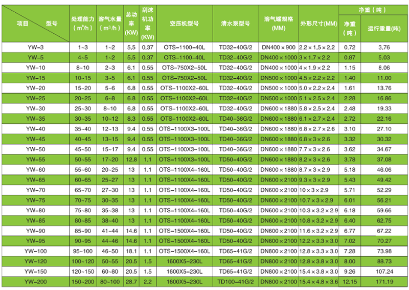 技术参数