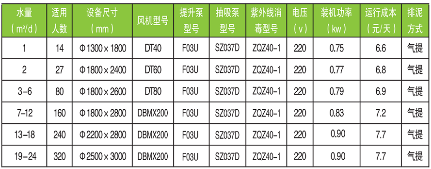 中侨罐技术参数