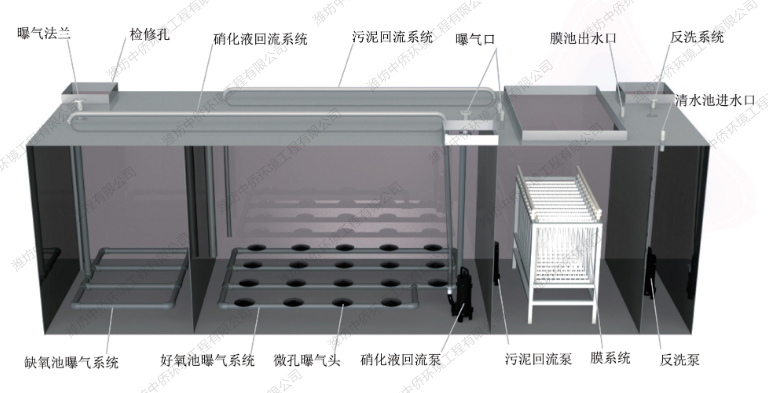 一体化污水处理设备工艺结构