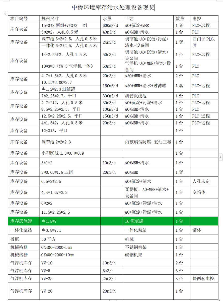 中侨环境污水处理设备现货库存表