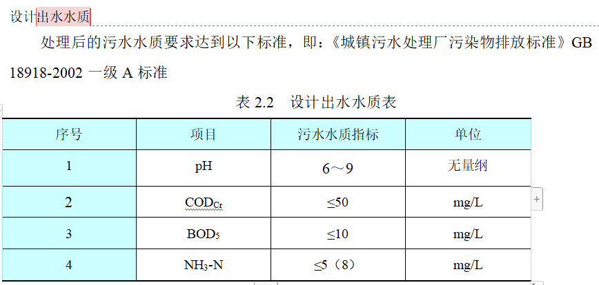 地埋式一体式污水处理设备