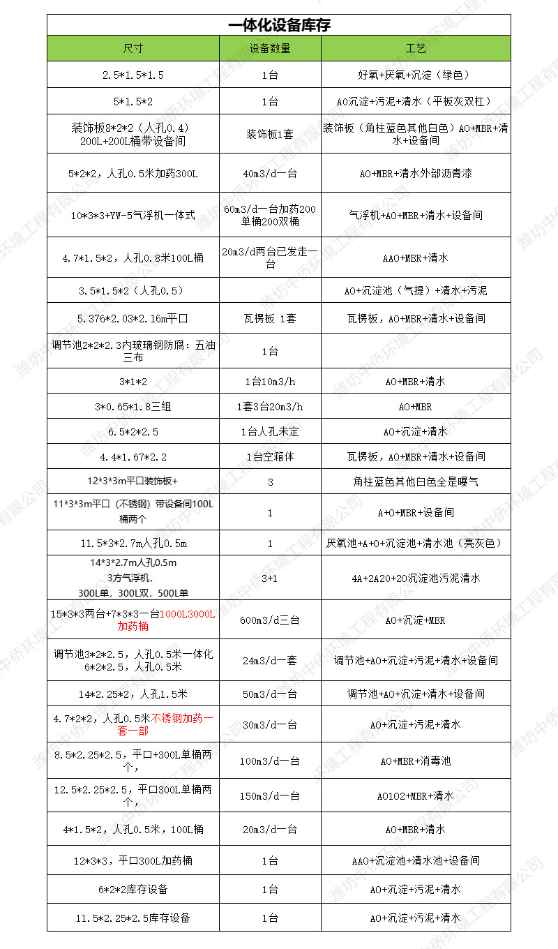 一体化污水处理设备现货供应