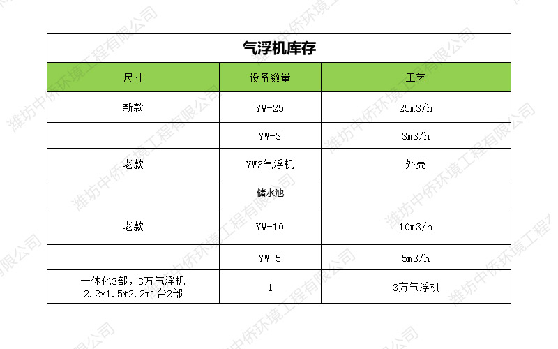 气浮机现货供应