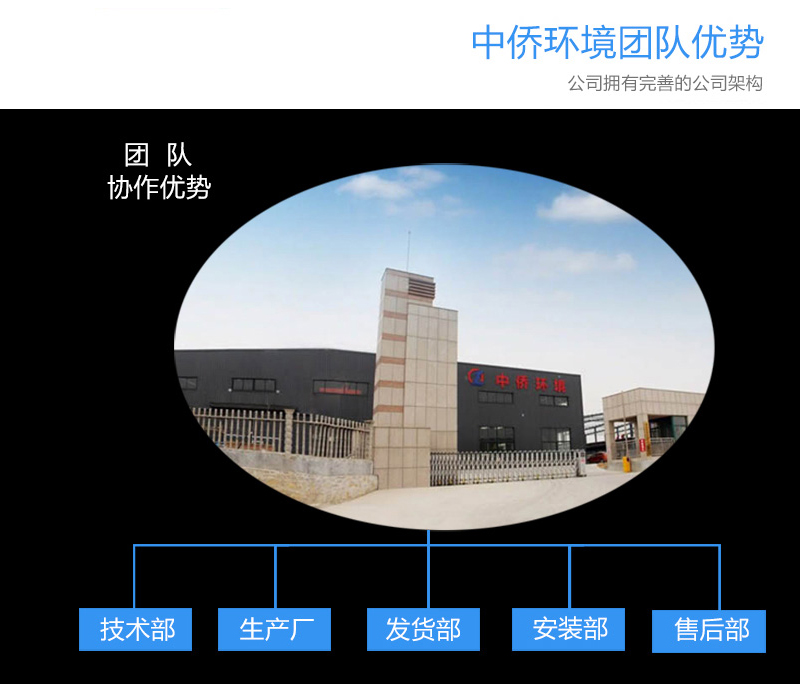 新型一体化污水处理设备