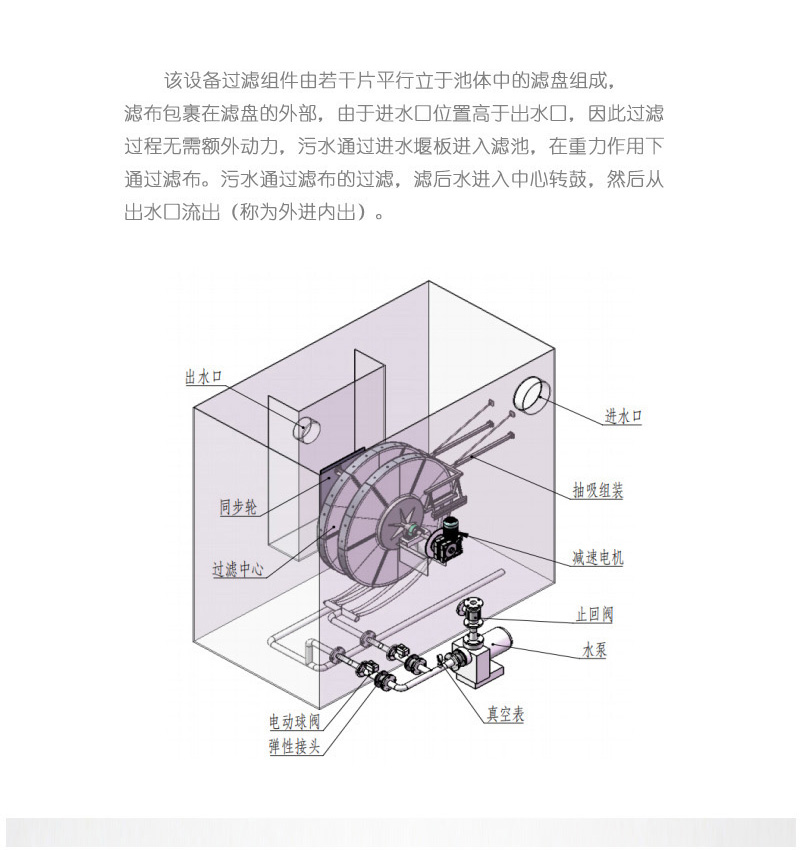 BFTR一体化污水处理设备工艺流程图