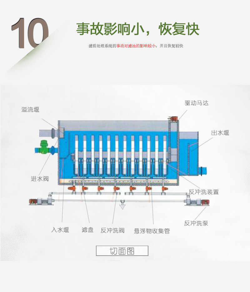 BFTR一体化污水处理设备闲置率低