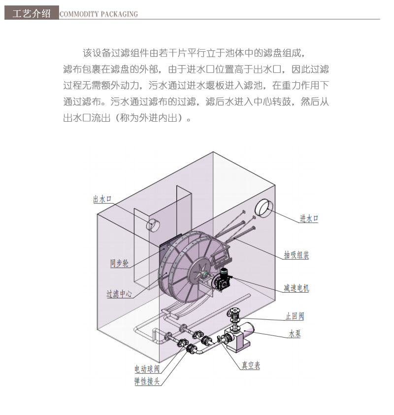 山东地埋式污水处理设备工艺介绍