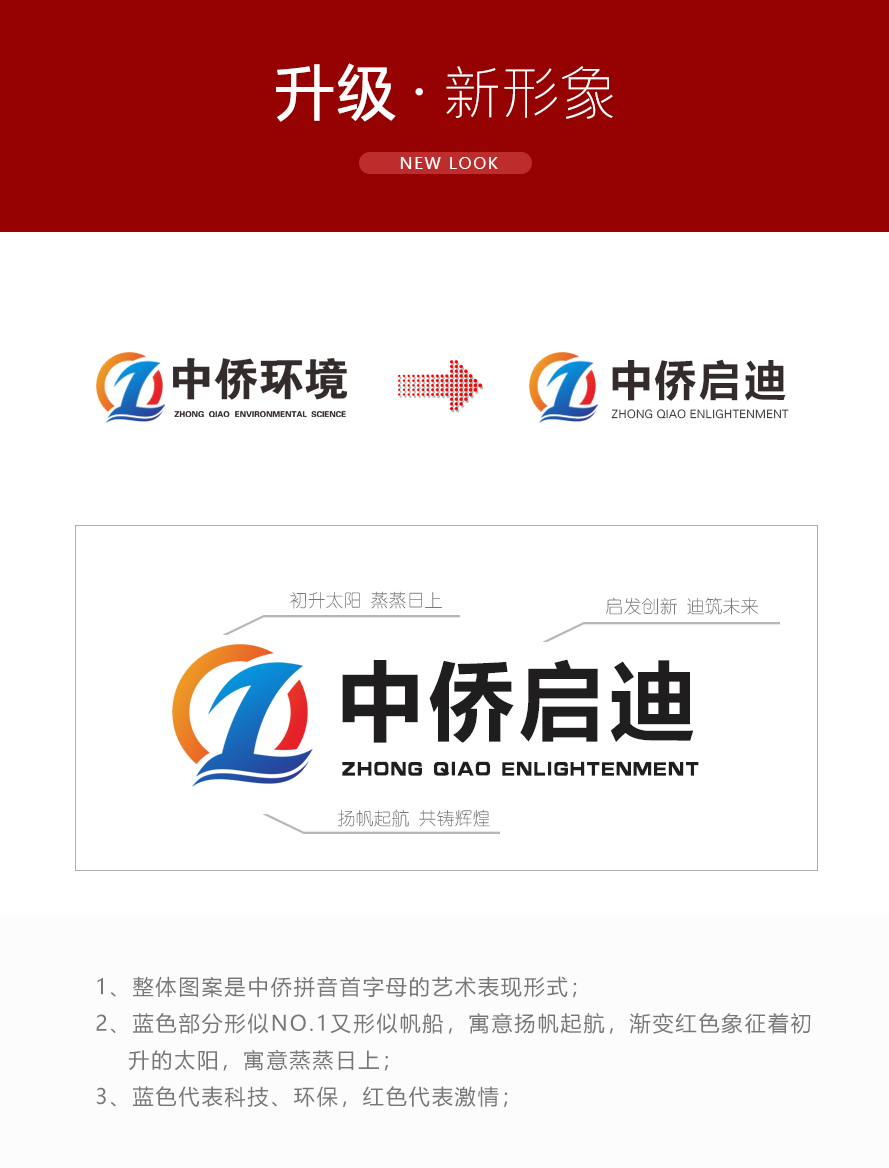 公告：一体化污水处理设备生产厂家中侨环境更名为中侨启迪