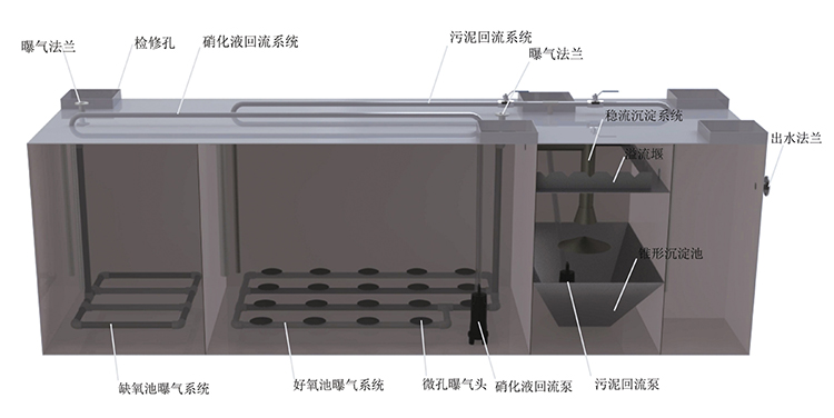 AO一体化污水处理设备