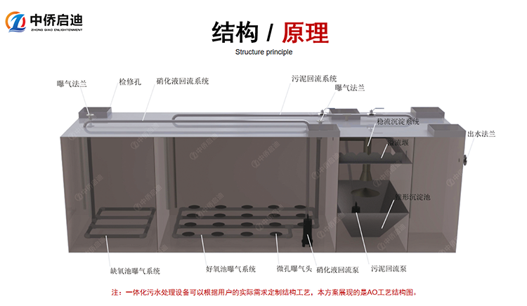 地埋式污水处理设备工艺图