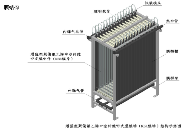 MBR膜一体化污水处理设备膜结构