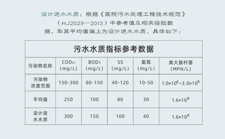 方舱医院一体化污水处理设备进水标准