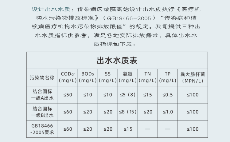 方舱医院一体化污水处理设备出水标准