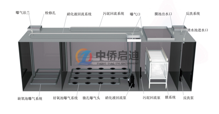 一体化污水处理设备工艺流程图