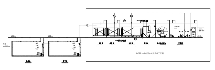 一体化污水处理设备工艺流程
