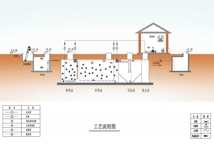 浙江一体化污水处理设备工艺图
